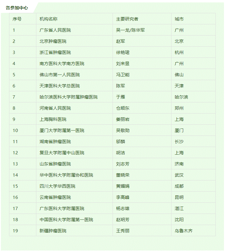 卡马替尼